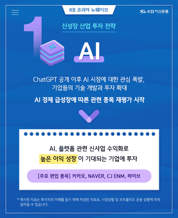 kb 뉴웨이브 펀드는 ai, 플랫폼 관련 신사업 수익화로 높은 이익 성장이 기대되는 기업에 투자합니다. 